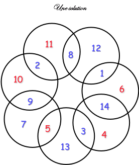 создание defi-решений